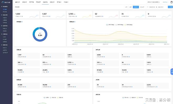 大数据分析-易分析千亿球友会网站网站(图5)