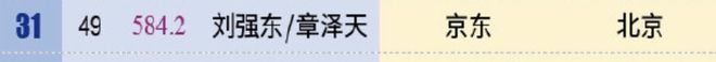 辫看球像18岁网友：刘强东真是好福气千亿国际网站30岁章泽天被偶遇麻花(图10)